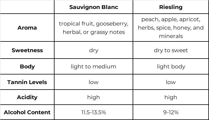 table Sauvignon Blanc vs Riesling
